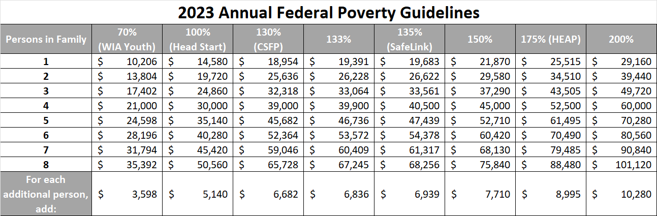 2023PovertyGuidelines.png